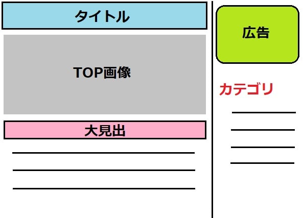 2カラムデザイン